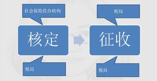 定了！新社保、新個(gè)稅于1月1日同一天實(shí)施！